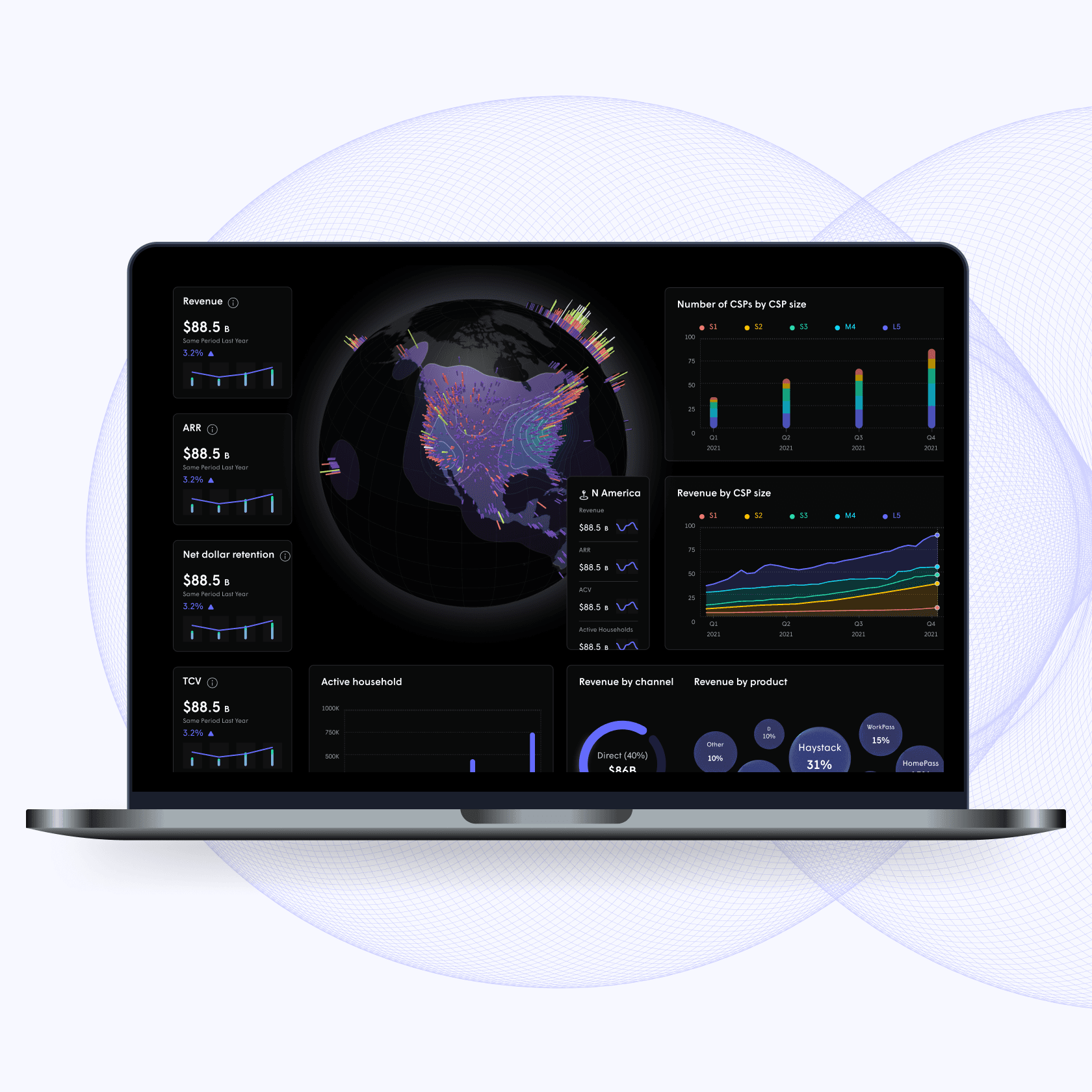 Financial Dashboards